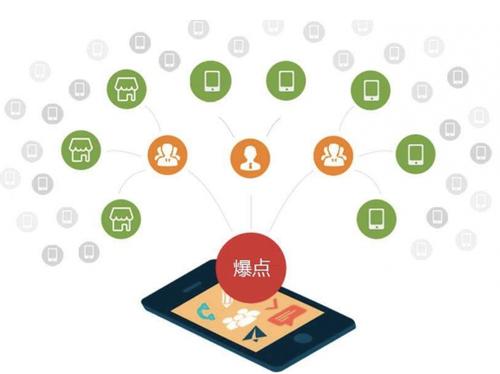 海南藏族为什么越来越多的企业通过软文营销来引流